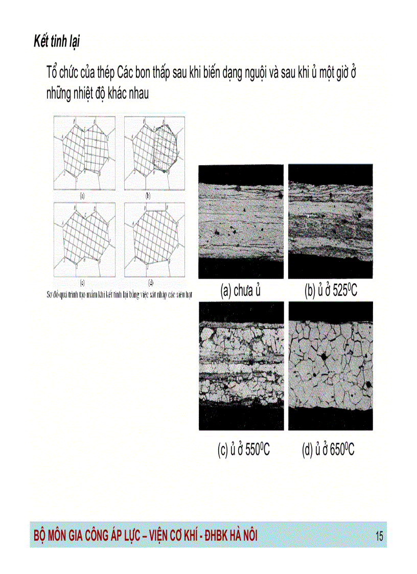 image for page Công nghệ gia công áp lực Những kiến thức cơ sở về biến dạng dẻo