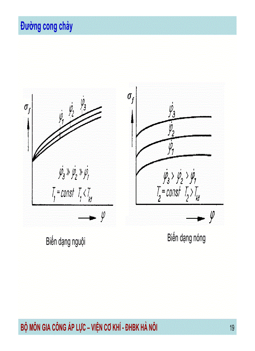 image for page Công nghệ gia công áp lực Những kiến thức cơ sở về biến dạng dẻo