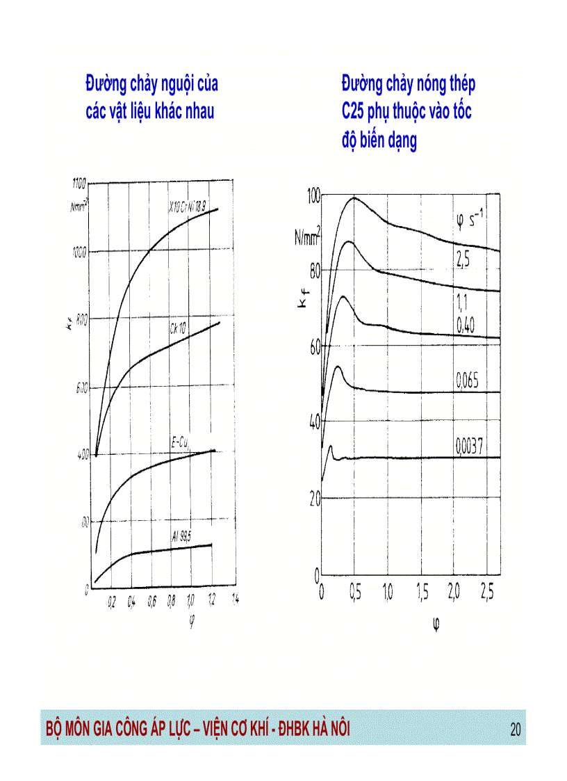 image for page Công nghệ gia công áp lực Những kiến thức cơ sở về biến dạng dẻo