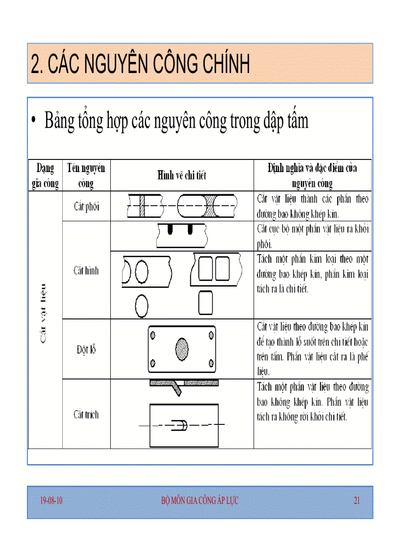 image for page Công nghệ dập tạo hình tấm