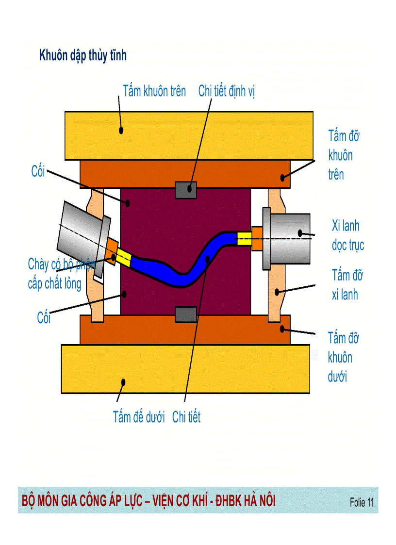 image for page Các công nghệ tạo hình đặc biệt