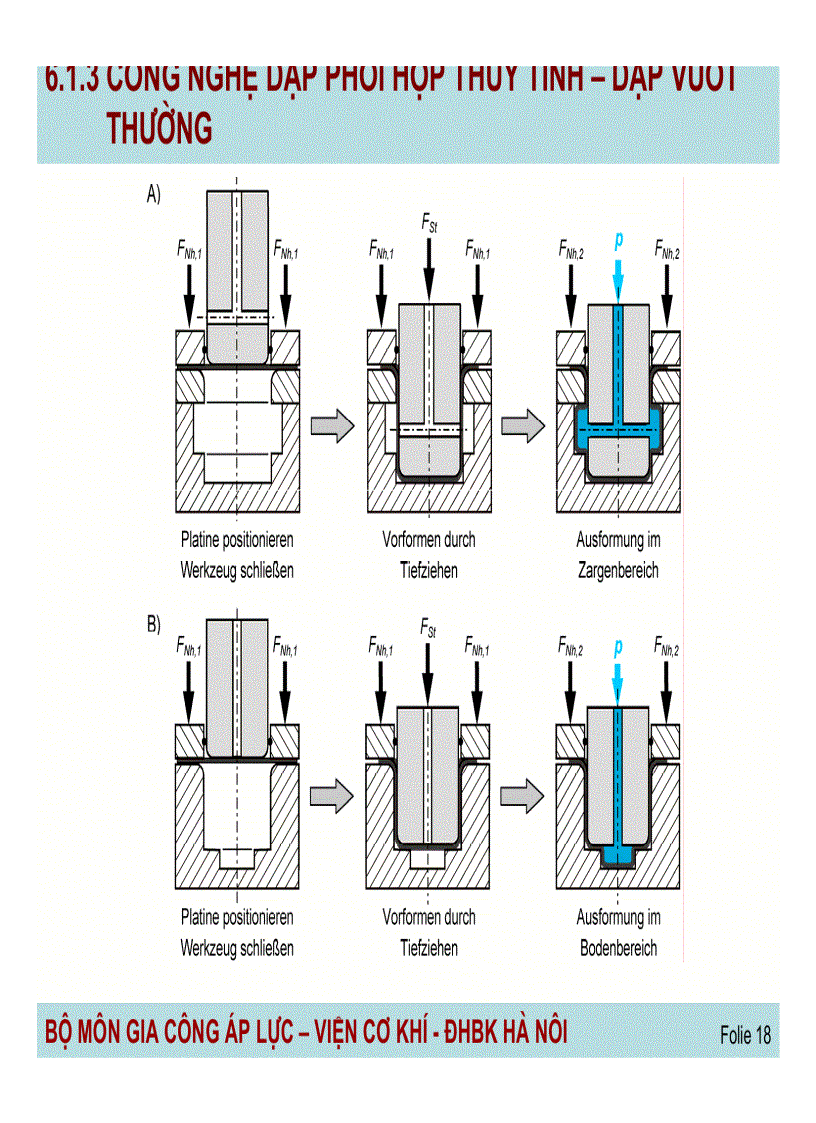 image for page Các công nghệ tạo hình đặc biệt