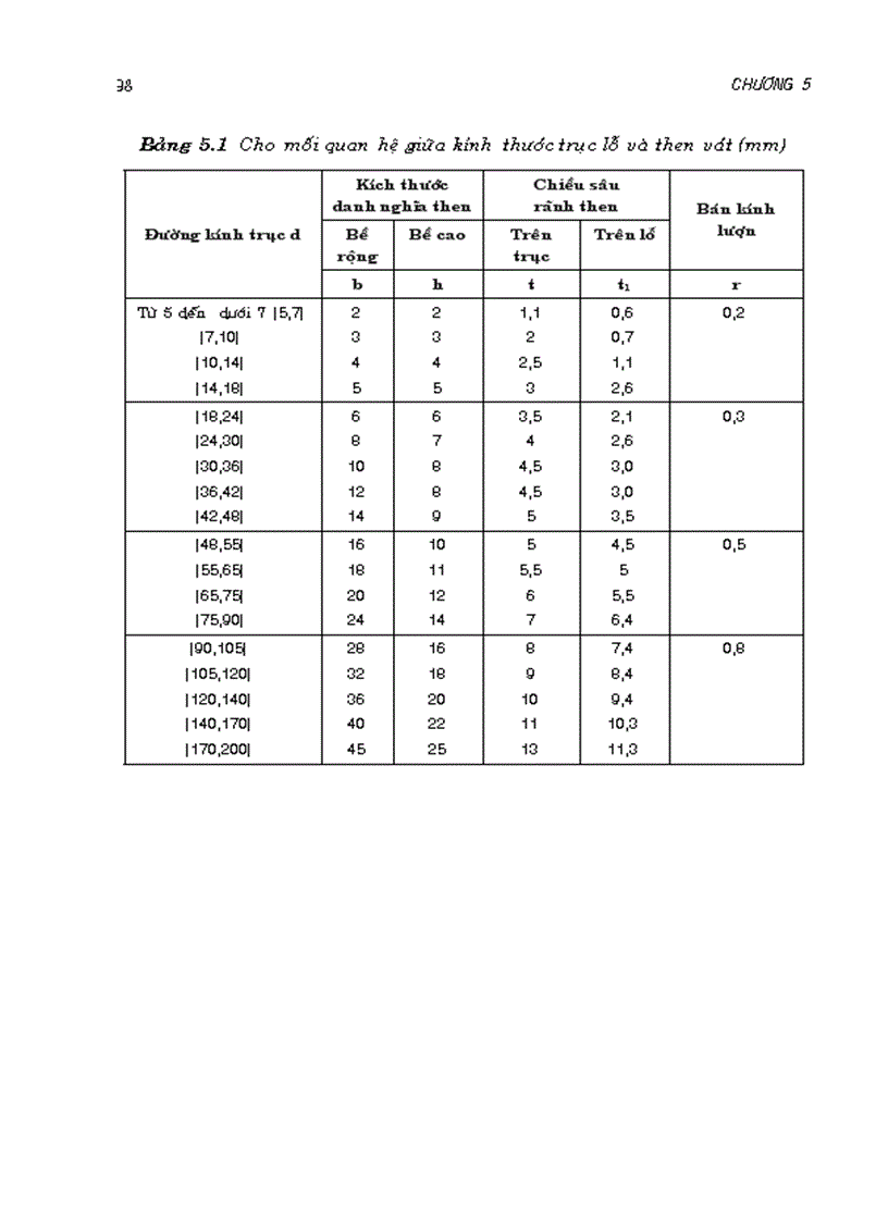 image for page Mối ghép then Chốt vòng găng