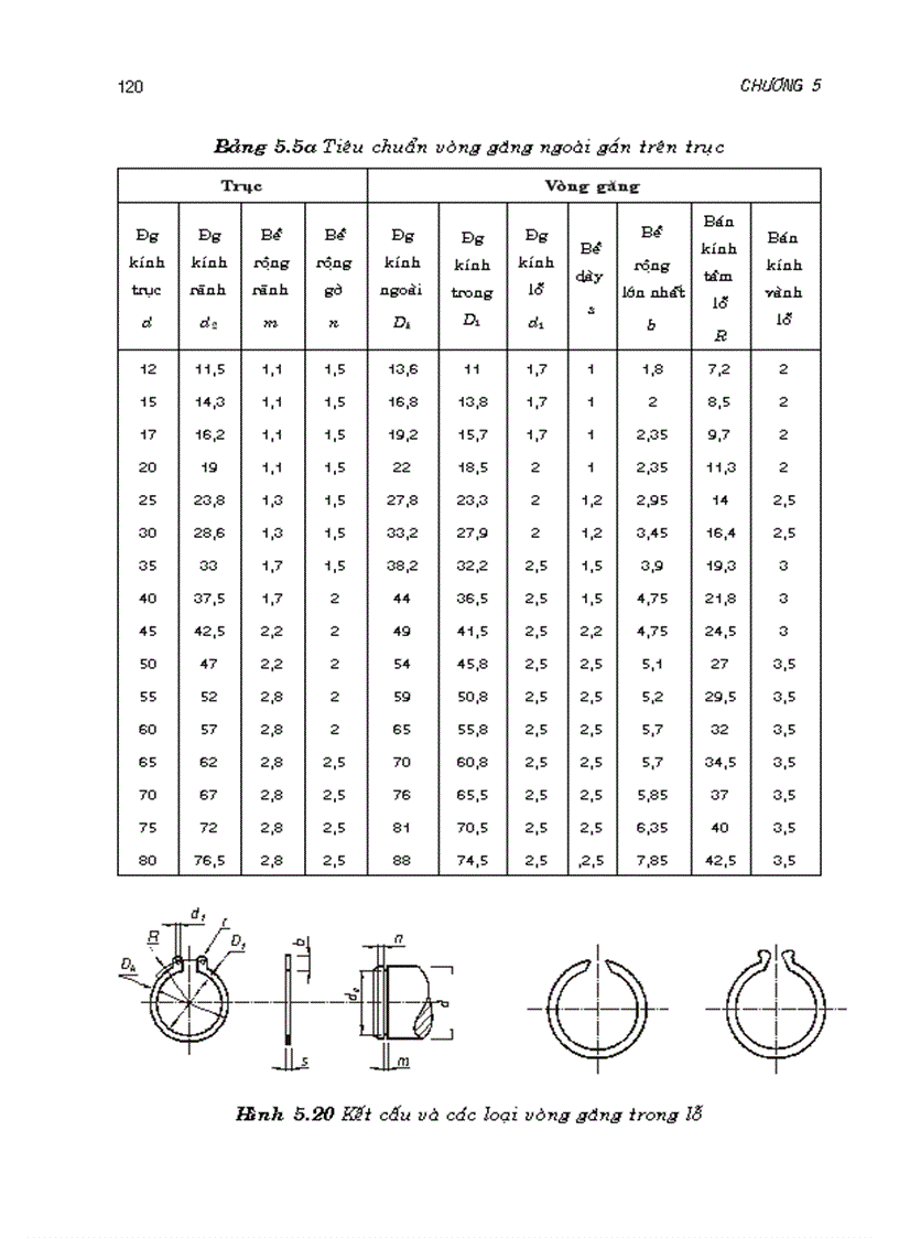 image for page Mối ghép then Chốt vòng găng