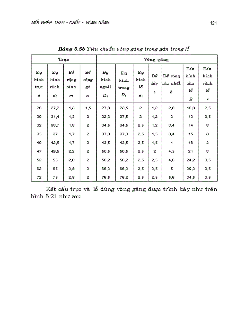 image for page Mối ghép then Chốt vòng găng