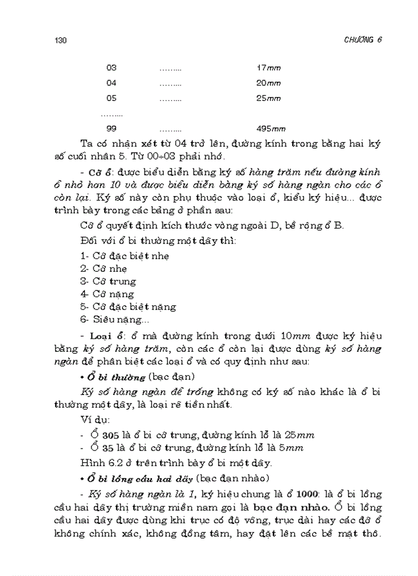 image for page Ổ trượt và ổ lăn