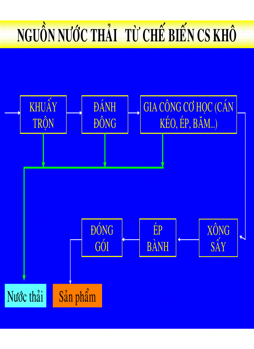 image for page Công nghệ cao su Ô NHIỄM MÔI TRƯỜNG DO CÔNG NGHIỆP CHẾ BIẾN CSTN