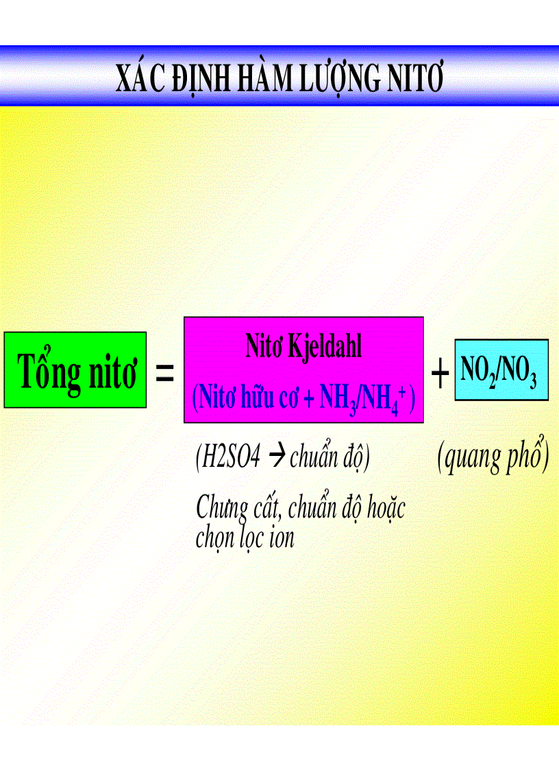 image for page Công nghệ cao su Ô NHIỄM MÔI TRƯỜNG DO CÔNG NGHIỆP CHẾ BIẾN CSTN