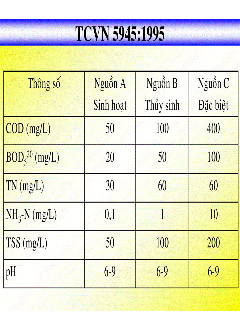 image for page Công nghệ cao su Ô NHIỄM MÔI TRƯỜNG DO CÔNG NGHIỆP CHẾ BIẾN CSTN