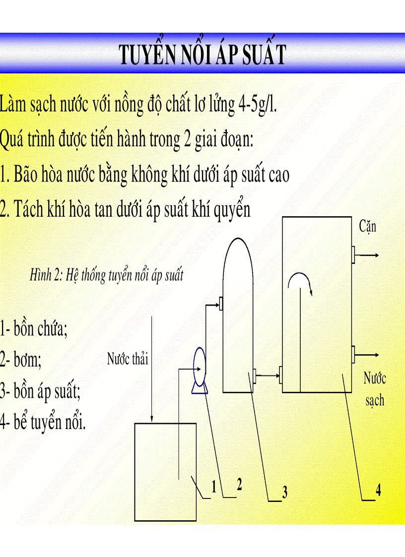 image for page Công nghệ cao su Ô NHIỄM MÔI TRƯỜNG DO CÔNG NGHIỆP CHẾ BIẾN CSTN