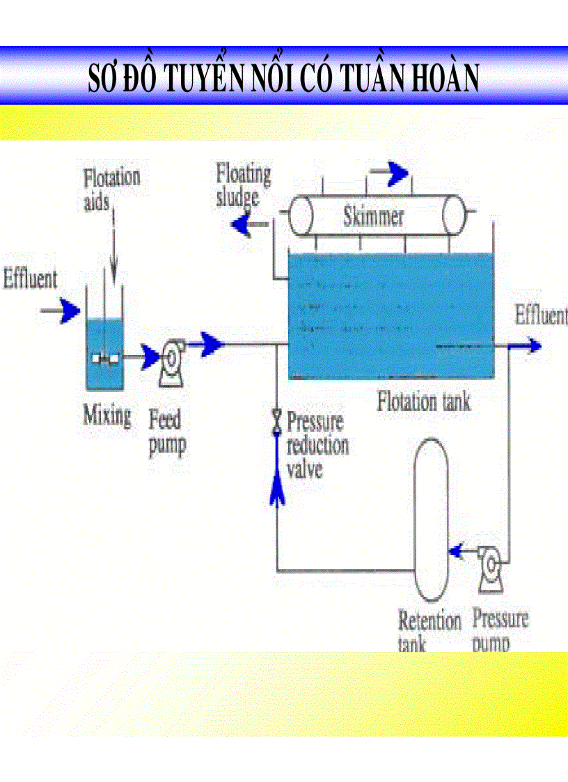 image for page Công nghệ cao su Ô NHIỄM MÔI TRƯỜNG DO CÔNG NGHIỆP CHẾ BIẾN CSTN