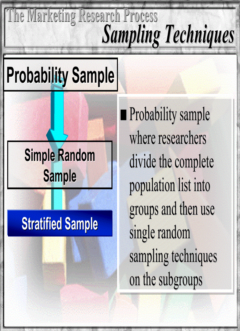 image for page The Marketing Research Process