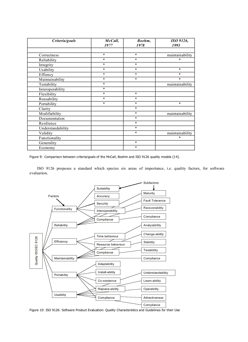 image for page Software quality attributes and trade offs