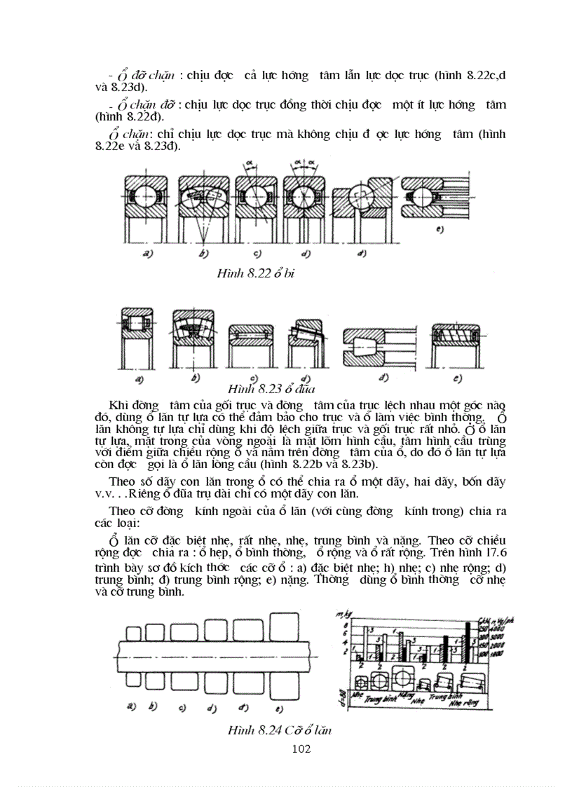 image for page Các chi tiết máy ghép