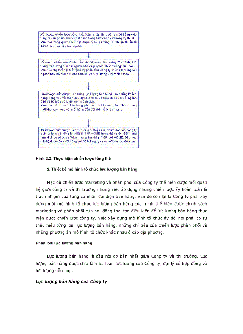 image for page Cơ cấu tổ chức bán hàng công ty