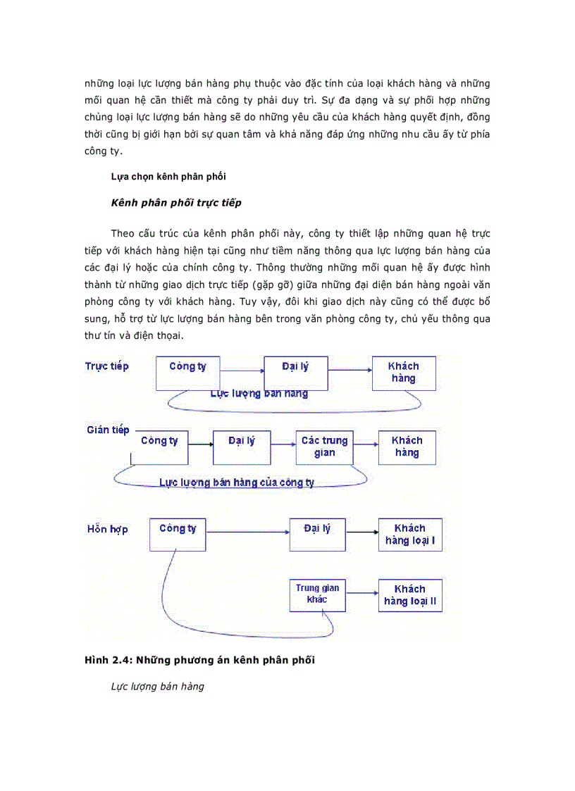 image for page Cơ cấu tổ chức bán hàng công ty