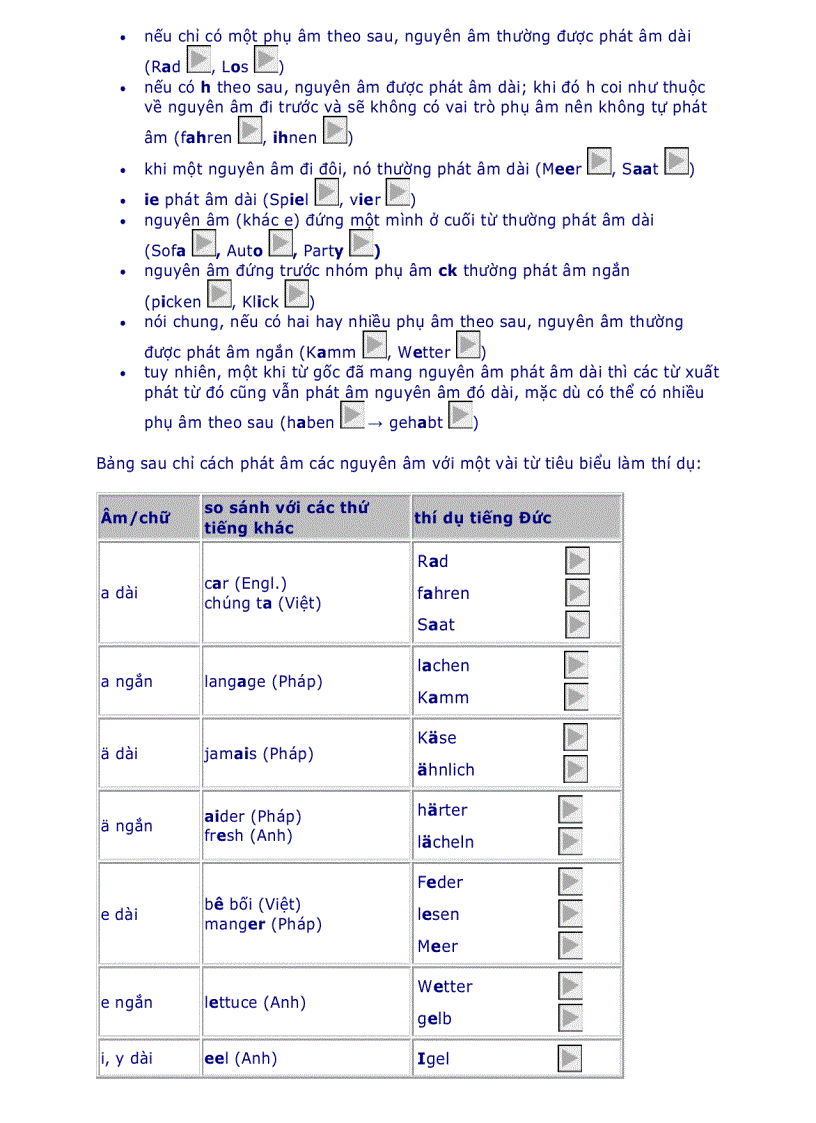 Phát âm tiếng đức