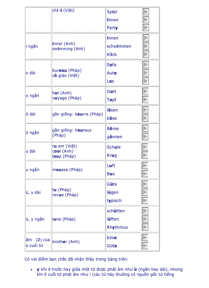 image for page Phát âm tiếng đức