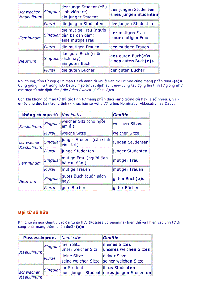 image for page Danh từ trong tiếng đức