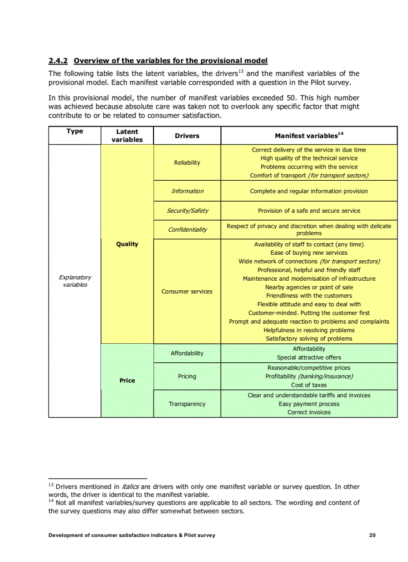 image for page Development of indicators on consumer satisfaction and Pilot survey