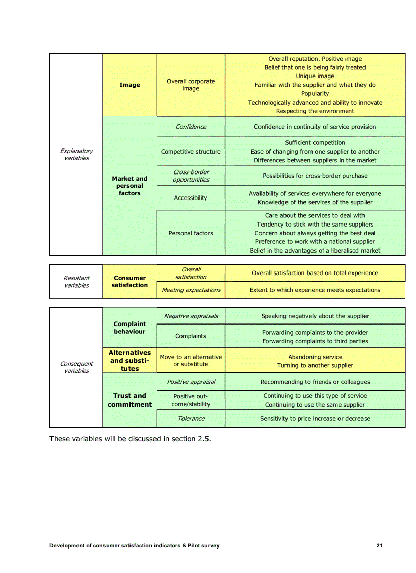 image for page Development of indicators on consumer satisfaction and Pilot survey