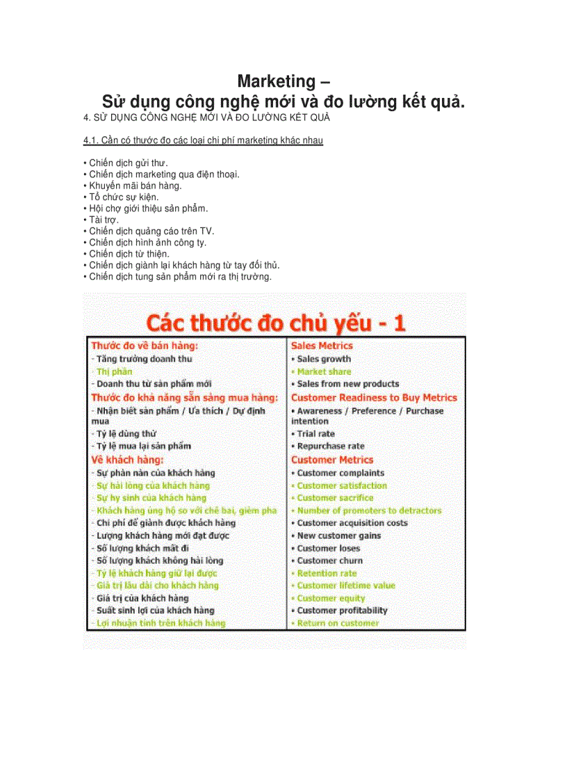 image for page Marketing sử dụng công nghệ thông tin