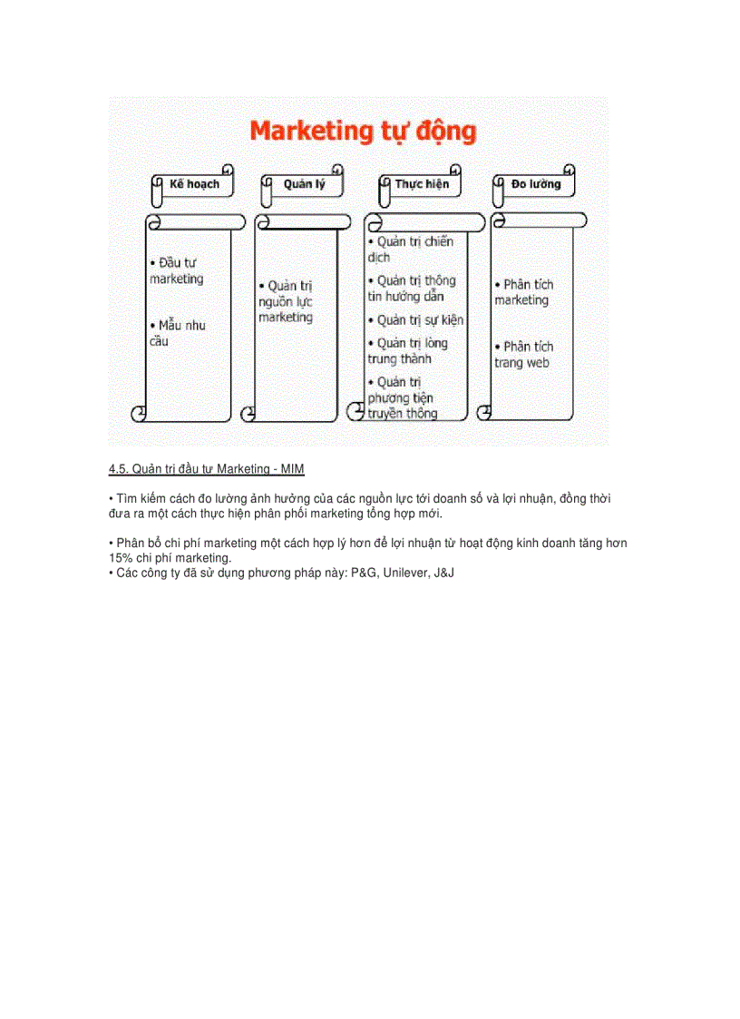 image for page Marketing sử dụng công nghệ thông tin