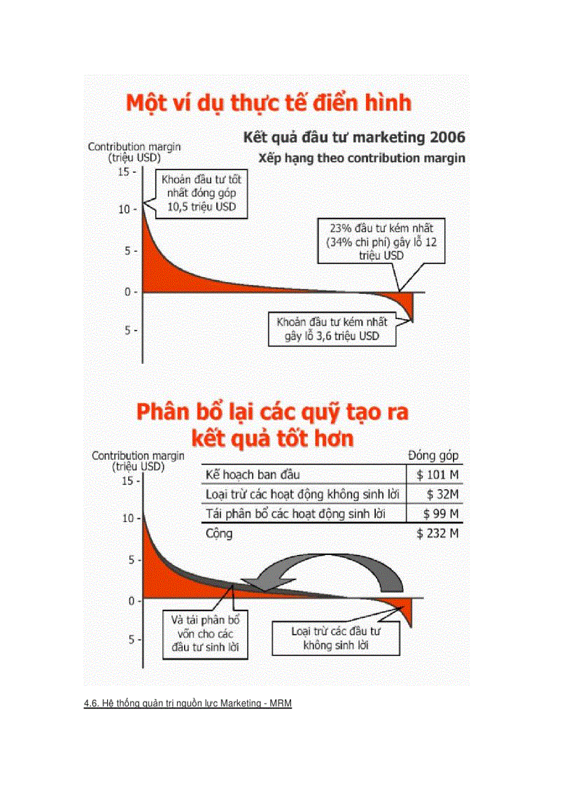 image for page Marketing sử dụng công nghệ thông tin