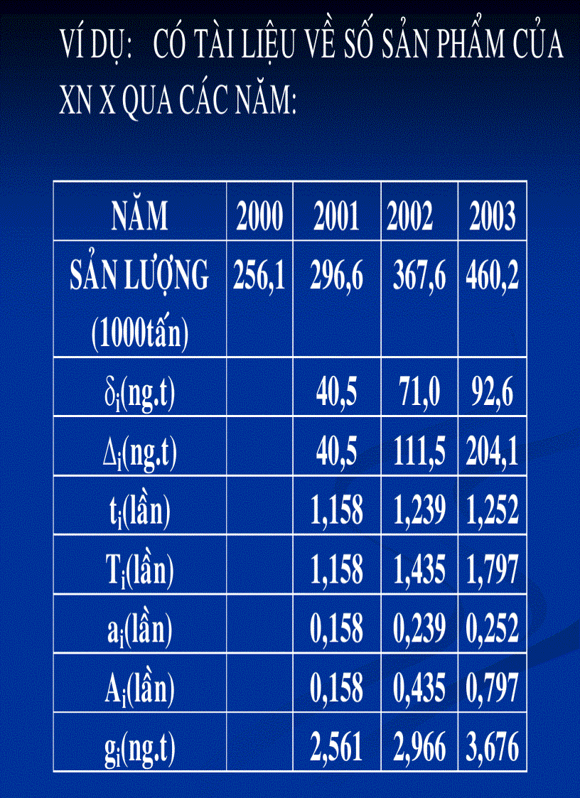 image for page Dãy số thời gian