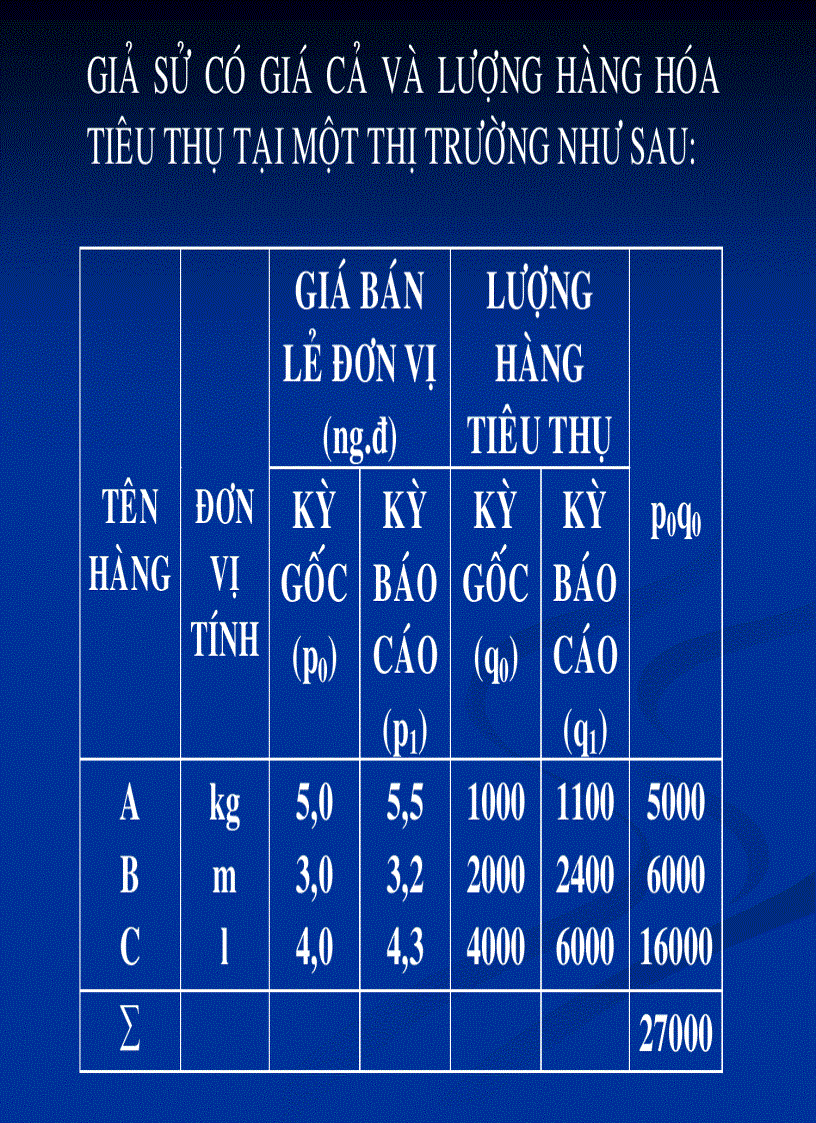 image for page Chỉ số