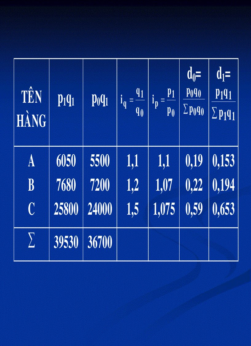 image for page Chỉ số