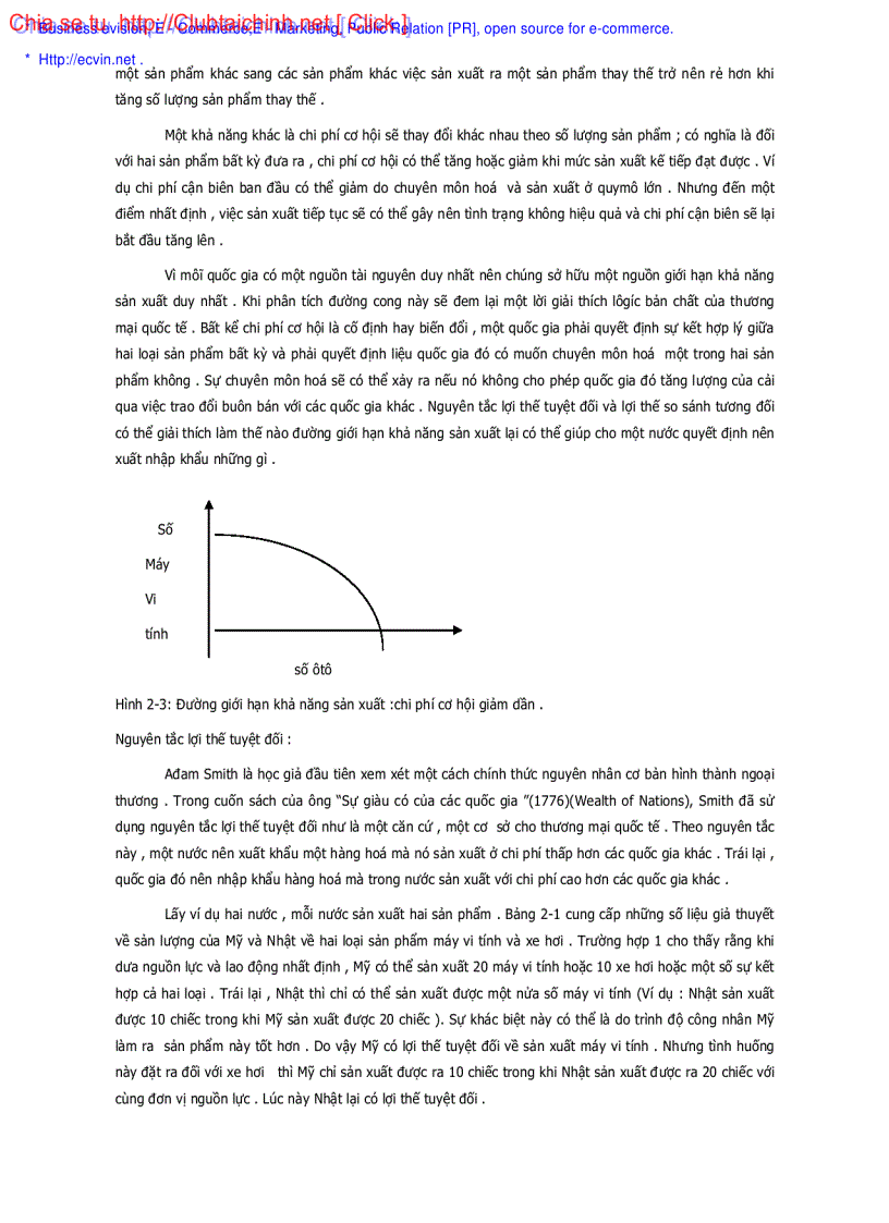 image for page Tổng quan thương mại quốc tế
