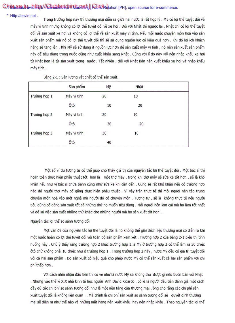 image for page Tổng quan thương mại quốc tế