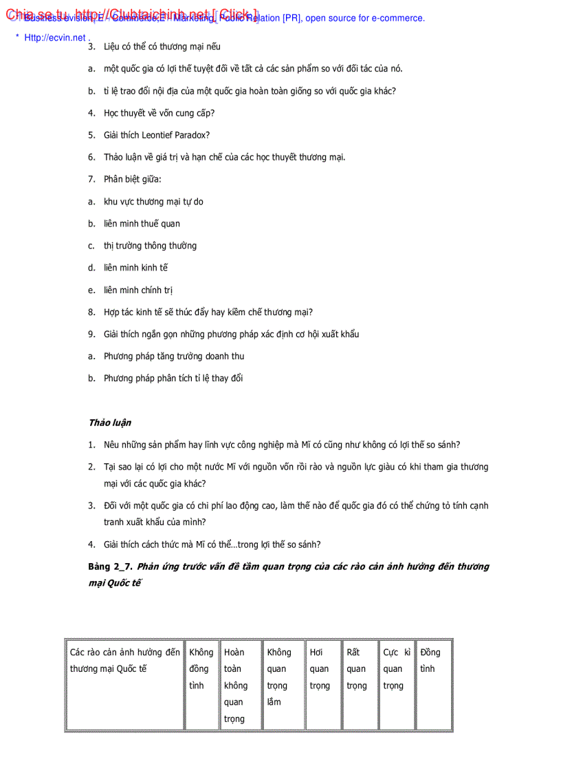 image for page Tổng quan thương mại quốc tế