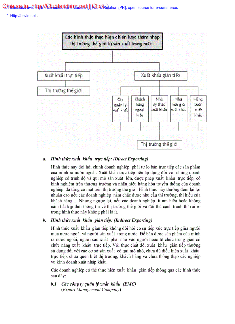 image for page Marketing xuất nhập khẩu ebook