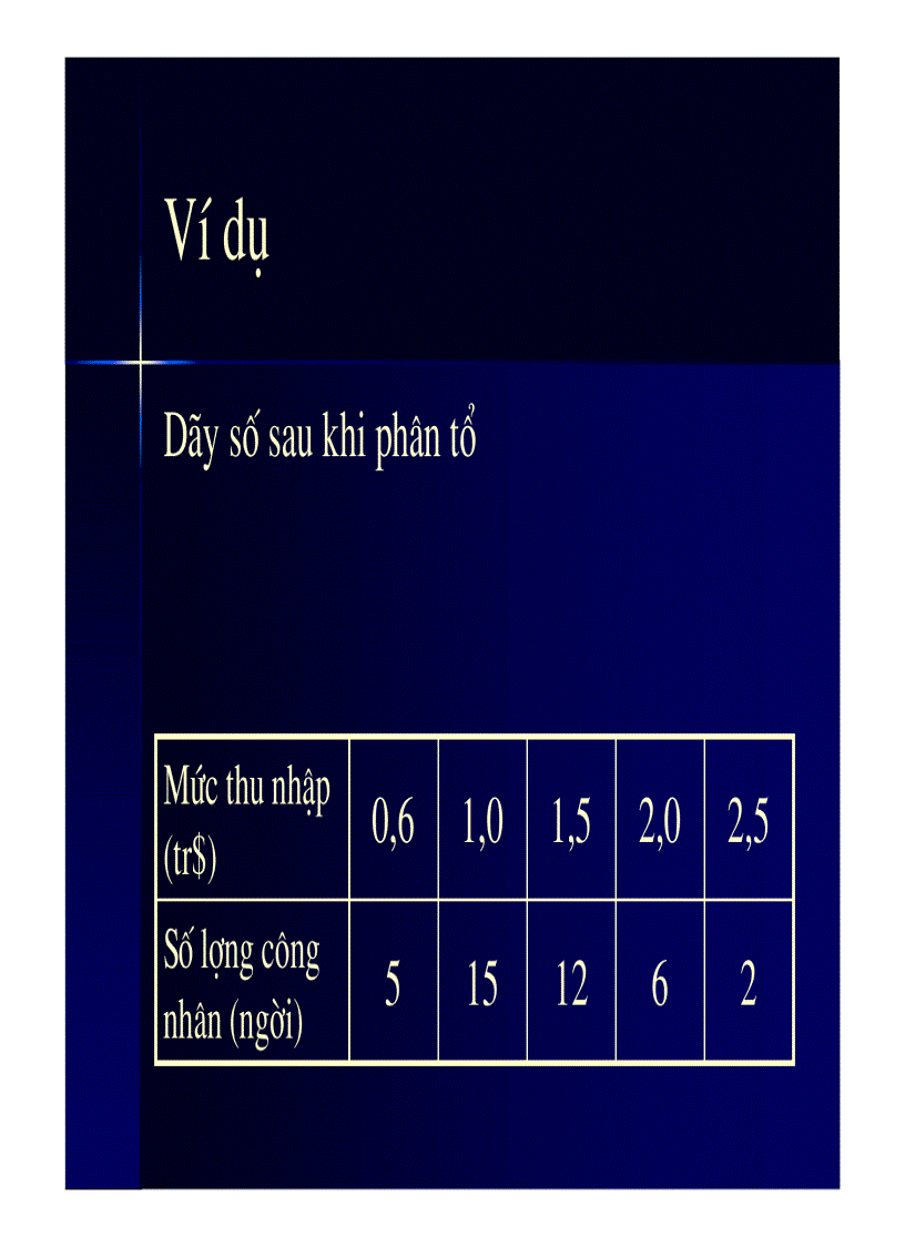 image for page Các tham số thống kê
