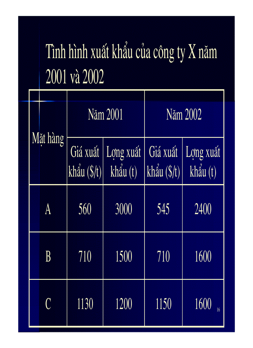 image for page Chỉ số 1