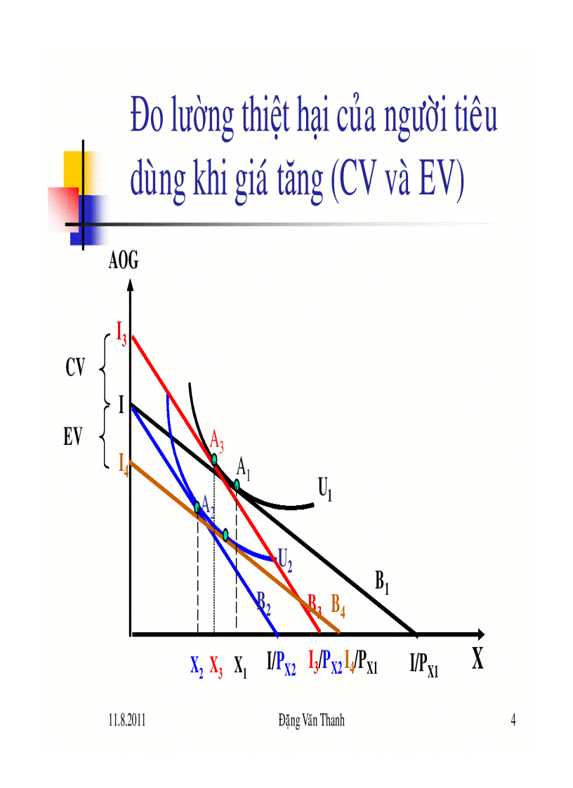 image for page Một số ứng dụng lí thuyết hành vi người tiêu dùng