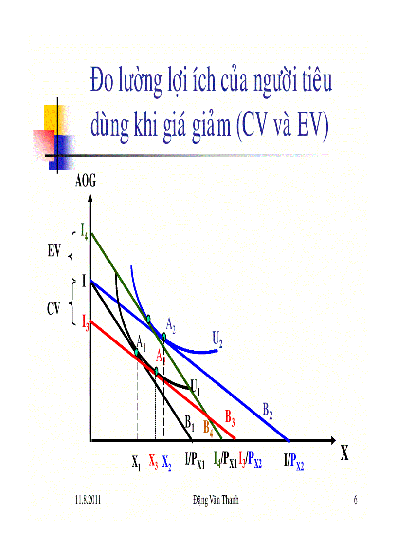image for page Một số ứng dụng lí thuyết hành vi người tiêu dùng