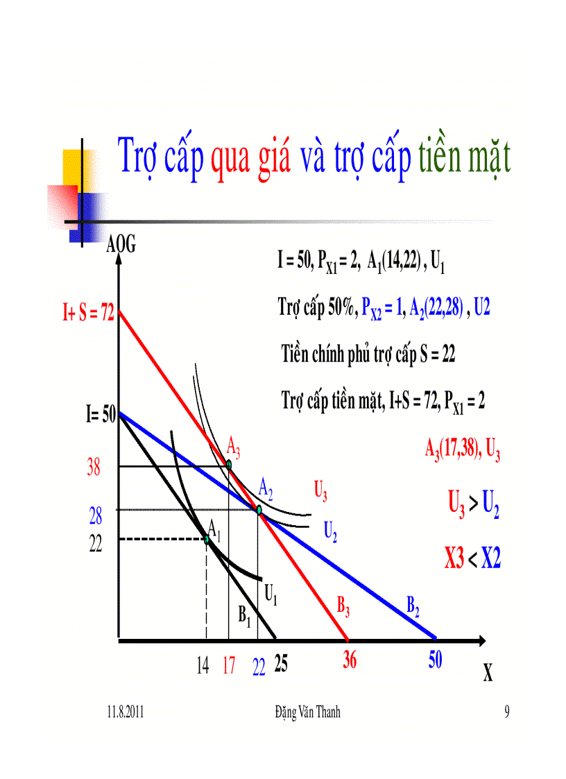 image for page Một số ứng dụng lí thuyết hành vi người tiêu dùng