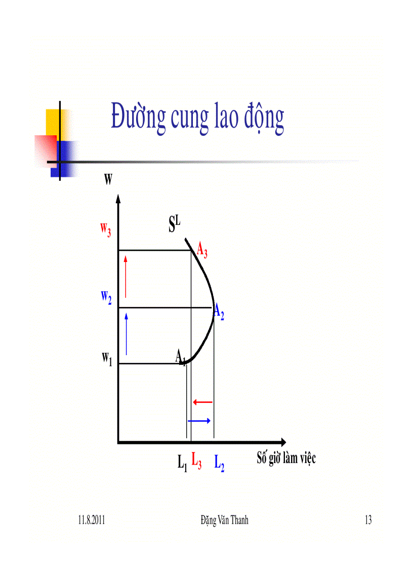 image for page Một số ứng dụng lí thuyết hành vi người tiêu dùng