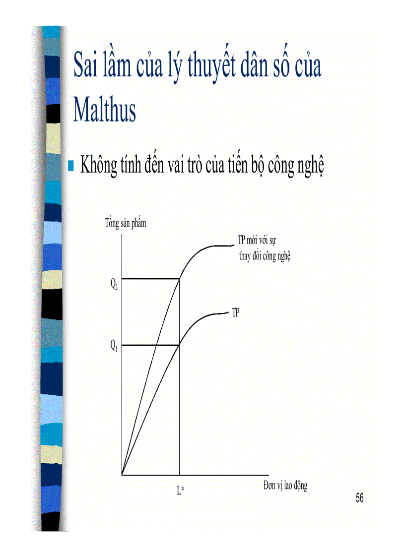image for page Các mô hình tăng trưởng kinh tế