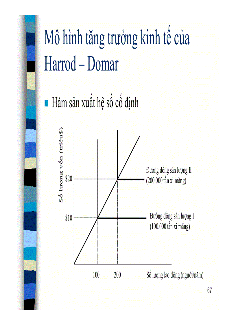 image for page Các mô hình tăng trưởng kinh tế