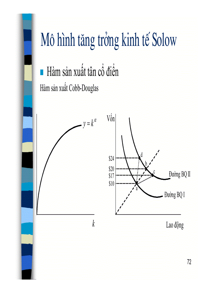 image for page Các mô hình tăng trưởng kinh tế