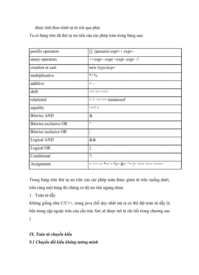 image for page Giáo trình Java