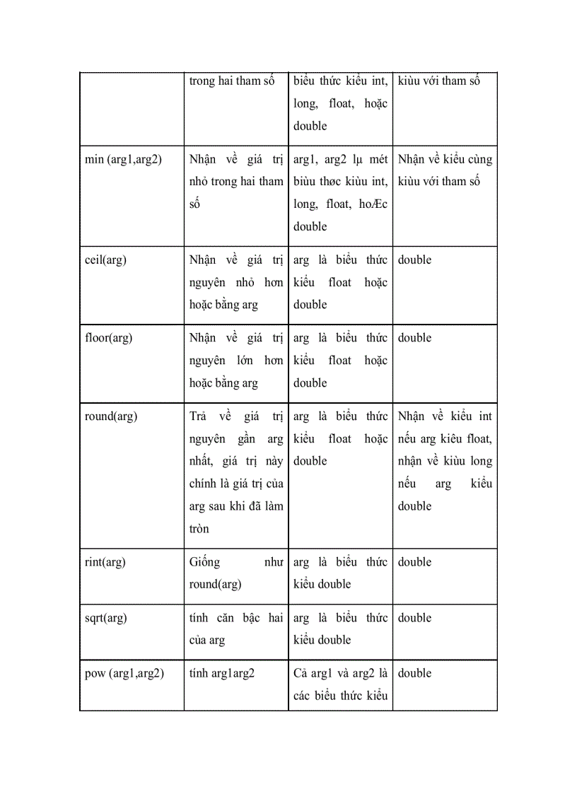 image for page Giáo trình Java