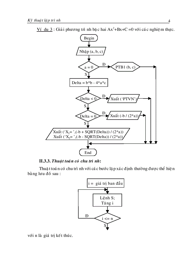 image for page Kỹ thuật lập trình