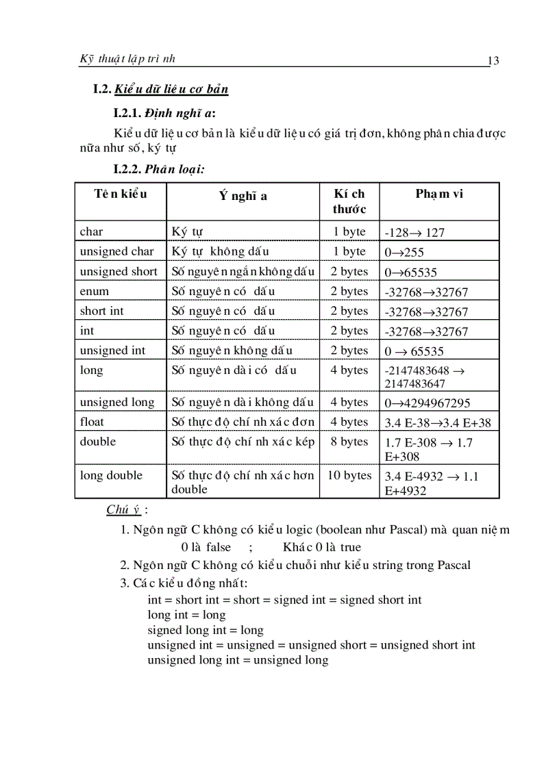 image for page Kỹ thuật lập trình