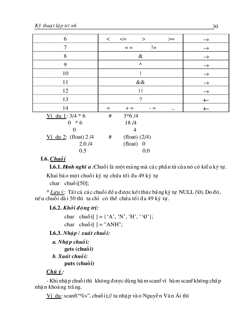 image for page Kỹ thuật lập trình