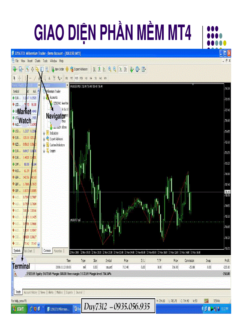 image for page Hương dẫn sử dụng phần mềm mt4